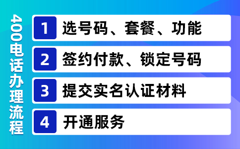 辦理400電話并非擁有客服電話這么簡單，400電話好處很多