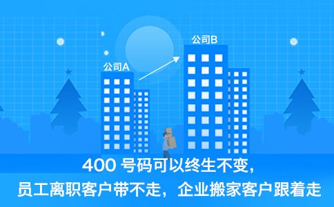 400電話全國任意地方都可以辦理嗎？？