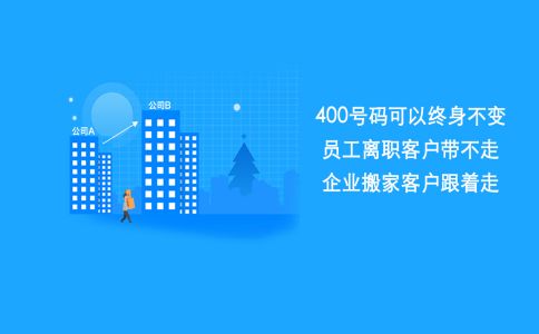 400電話有短信業(yè)務(wù)嗎，發(fā)短信怎么發(fā)？